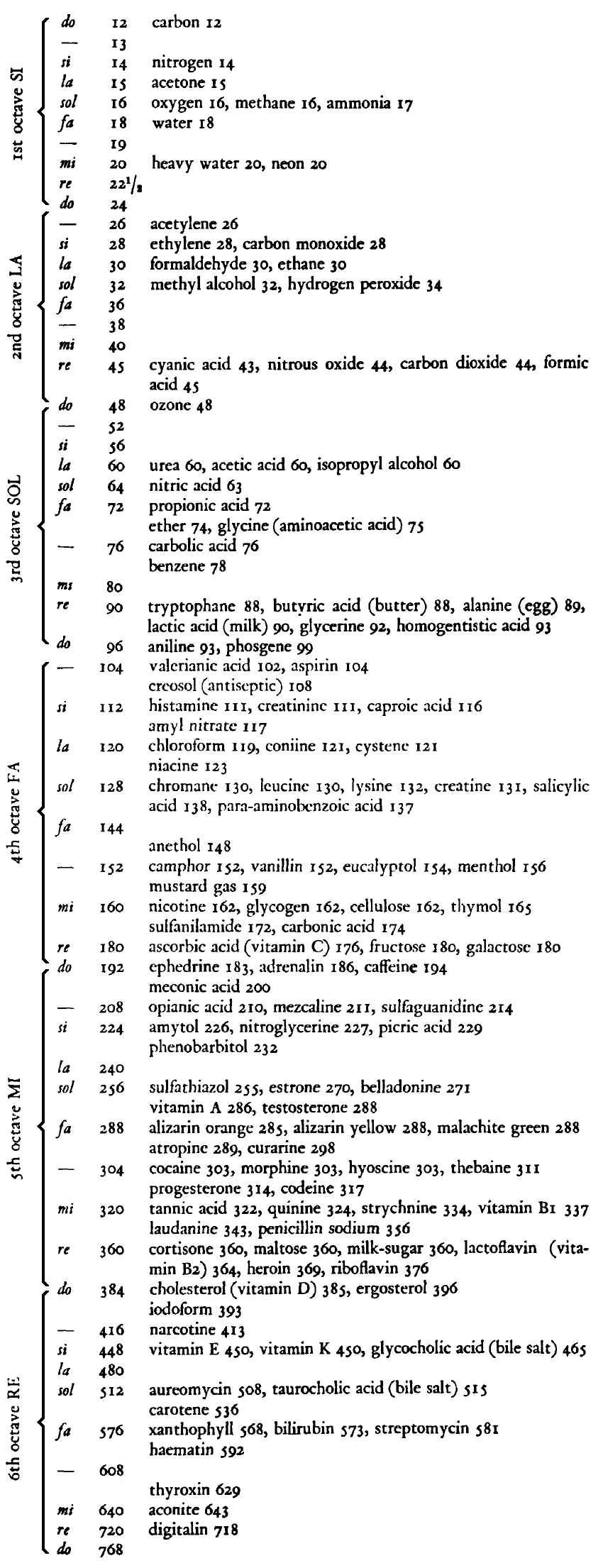 appendix seven