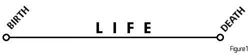 theory of eternal life 0