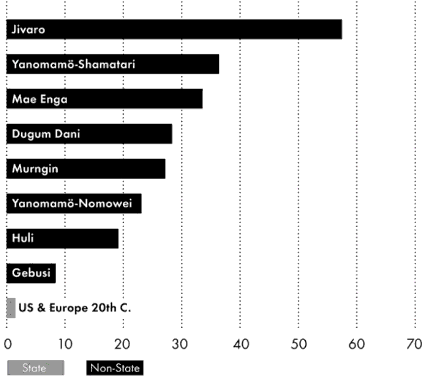 Pinker’s Chart