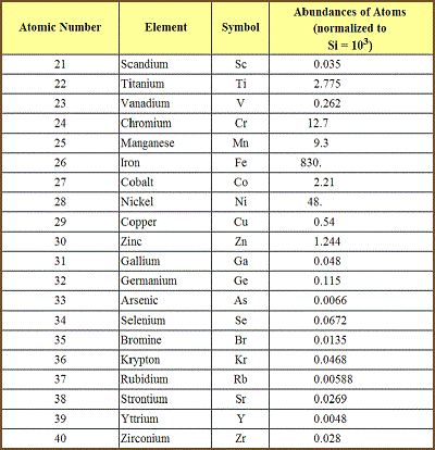 table 08 6