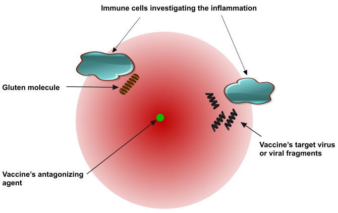 Figure 22