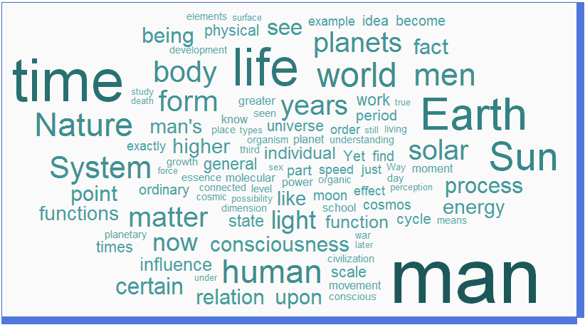 celestial influence word cloud