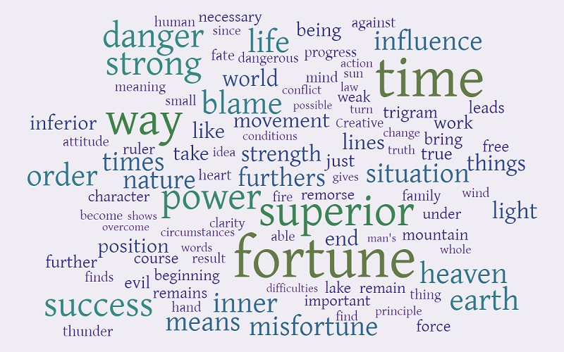word cloud 800
