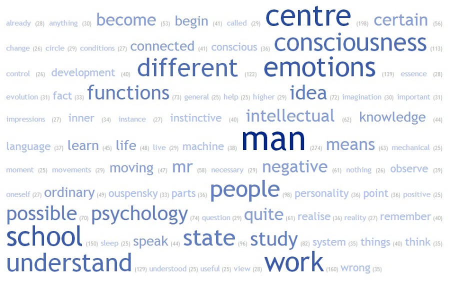 word cloud 04