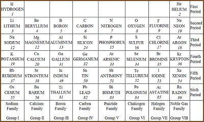 table 08 5