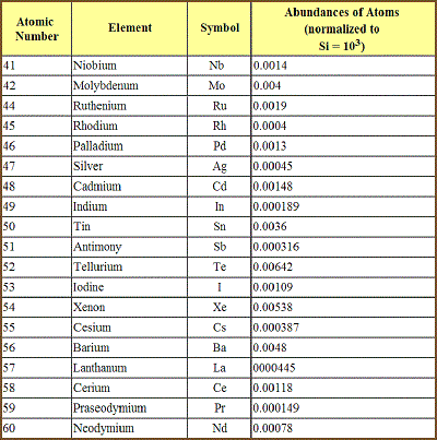 table 08 6