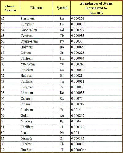 table 08 6