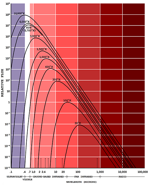 figure 13 1