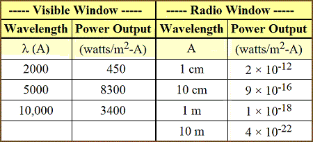 table 13 6 radiative power output at sol