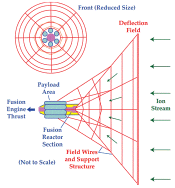 figure 17 3a bussard interstellar ramjet 350