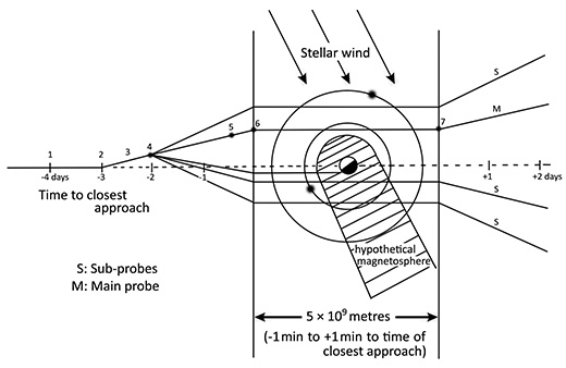 figure 24 14K